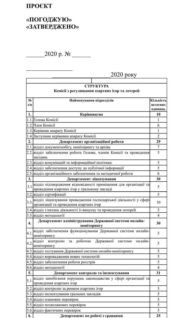 Комиссия по регулированию азартных игр и лотерей в Украине.