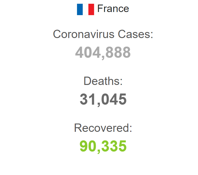 Коронавірус у Франції. Статистика.