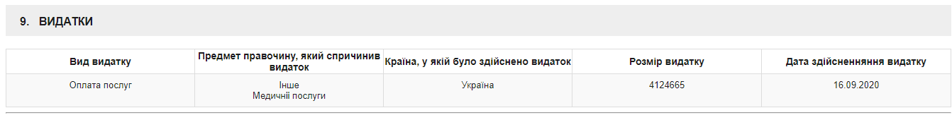 Перелет и лечение Кернеса в Германии обошлись в 6 млн. Документ