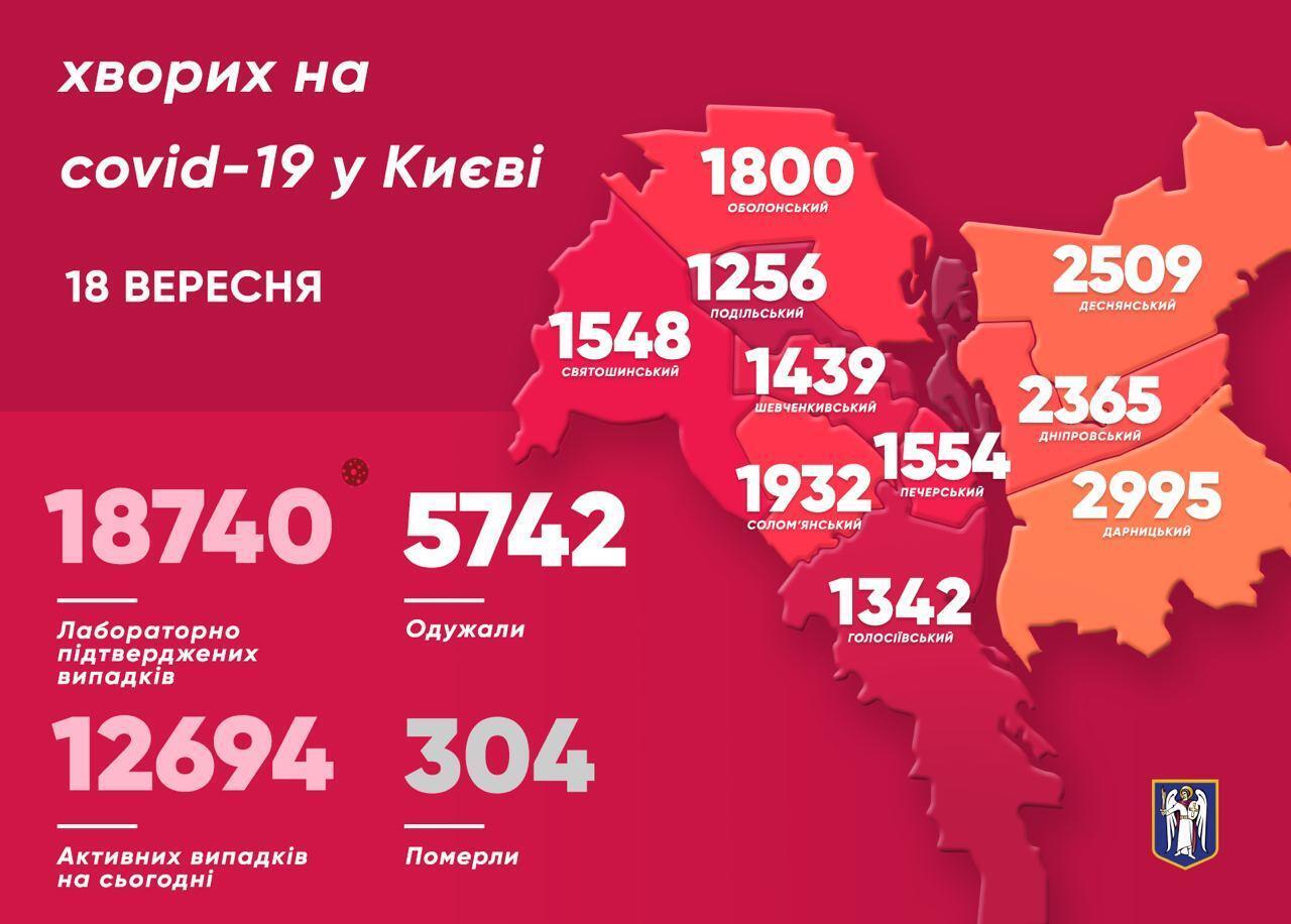 Поширення коронавірусу в Києві.