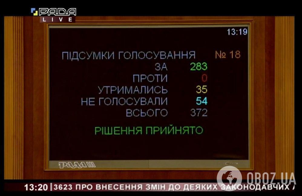 Рада підтримала в першому читанні законопроєкт про електронні трудові книжки