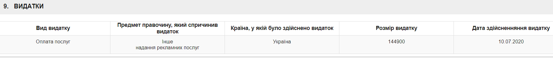 Трати Тищенка на рекламу.