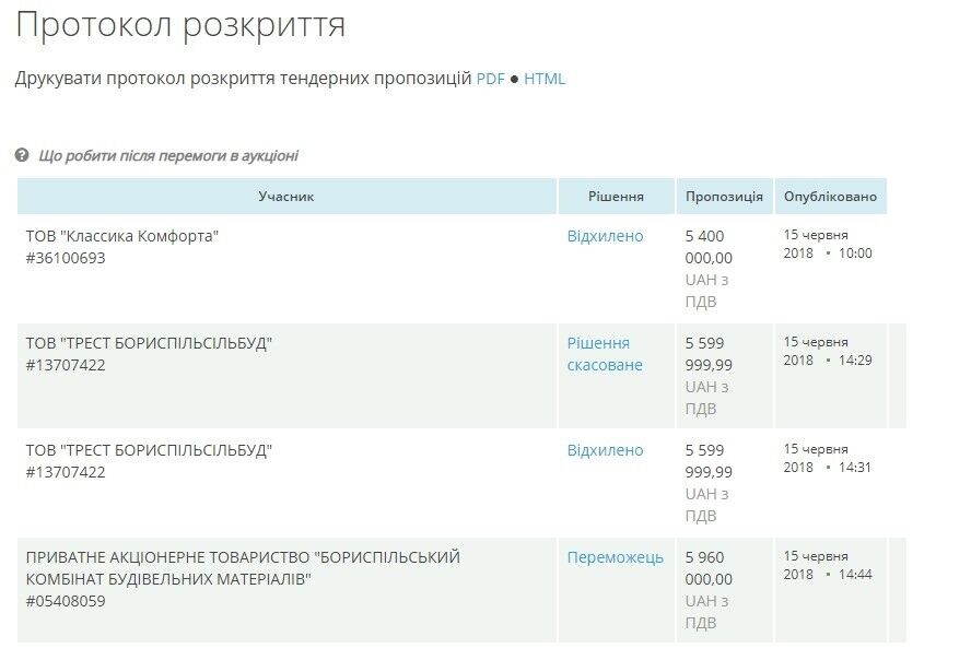 Місцеві вибори у Борисполі або кадровий голод "Слуги народу". Чому вже 15 років одні й ті самі обличчя