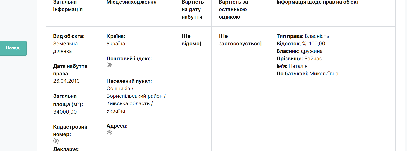 Місцеві вибори у Борисполі або кадровий голод "Слуги народу". Чому вже 15 років одні й ті самі обличчя