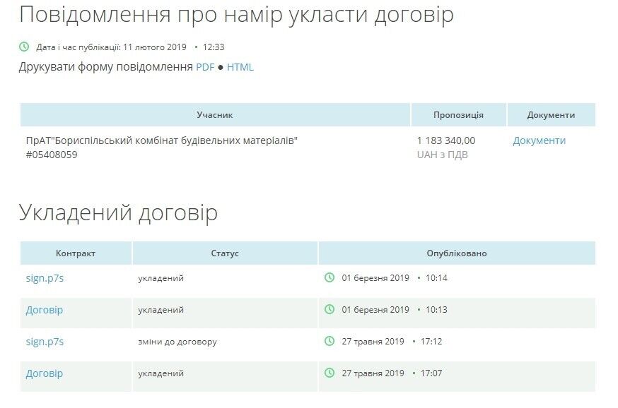 Місцеві вибори у Борисполі або кадровий голод "Слуги народу". Чому вже 15 років одні й ті самі обличчя