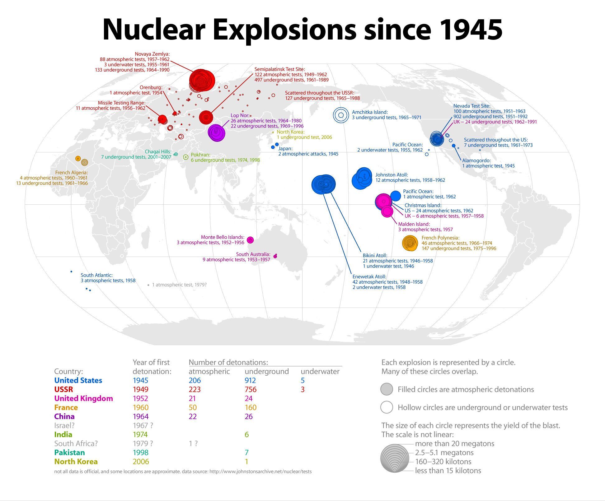 В мире за полвека взорвали почти 2500 ядерных бомб: карта проведения испытаний
