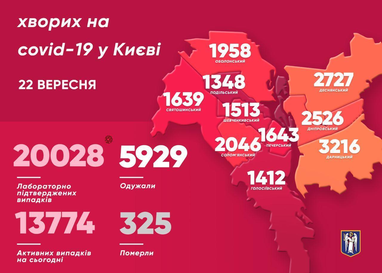 Коронавірус в Києві.