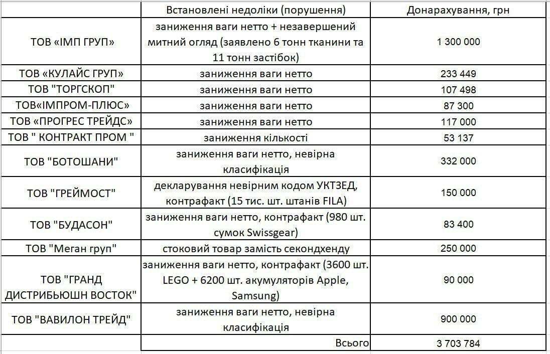 Документи, опубліковані Резніком.