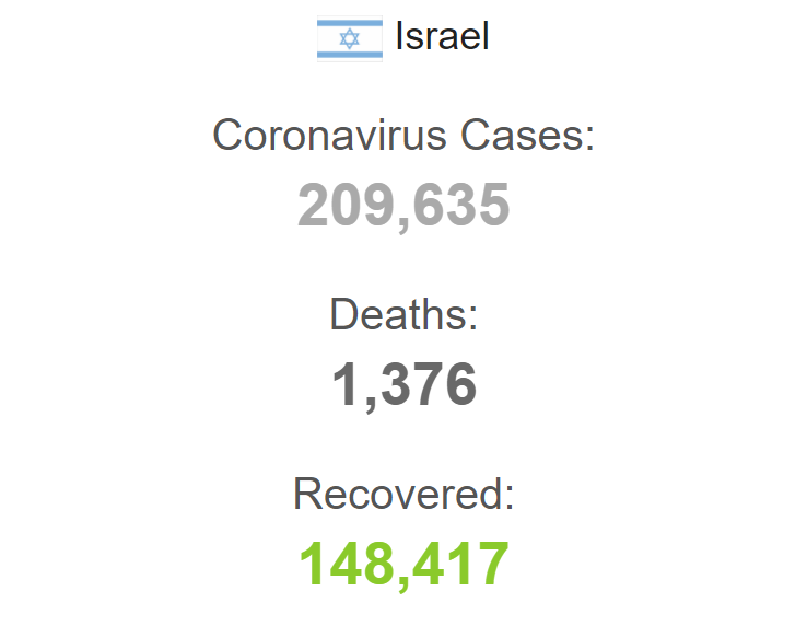 Количество зараженных в Израиле.