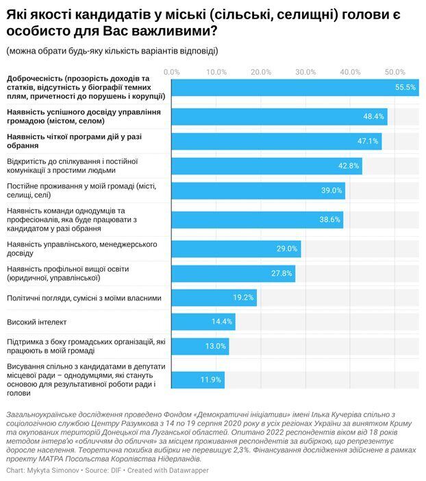 Лицемірні на всю голову: тільки вгадайте хто?