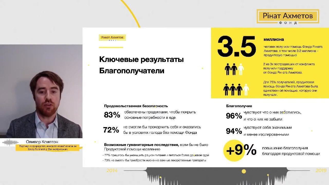 Опубликовано исследование о влиянии гумпомощи Рината Ахметова на жизнь мирных жителей Донбасса
