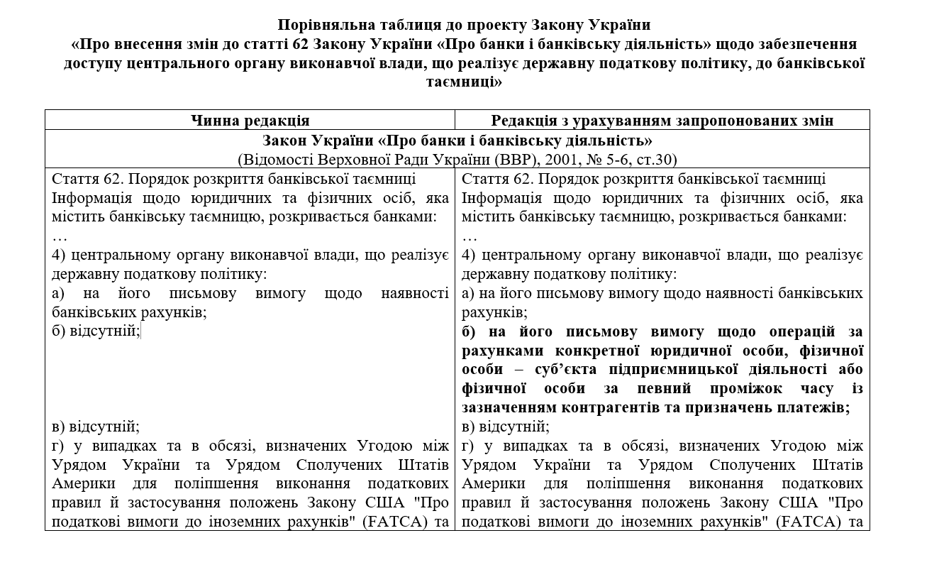 Перевірять усі перекази і залишок на картках українців: "Слуги народу" хочуть розкрити банківську таємницю для податківців