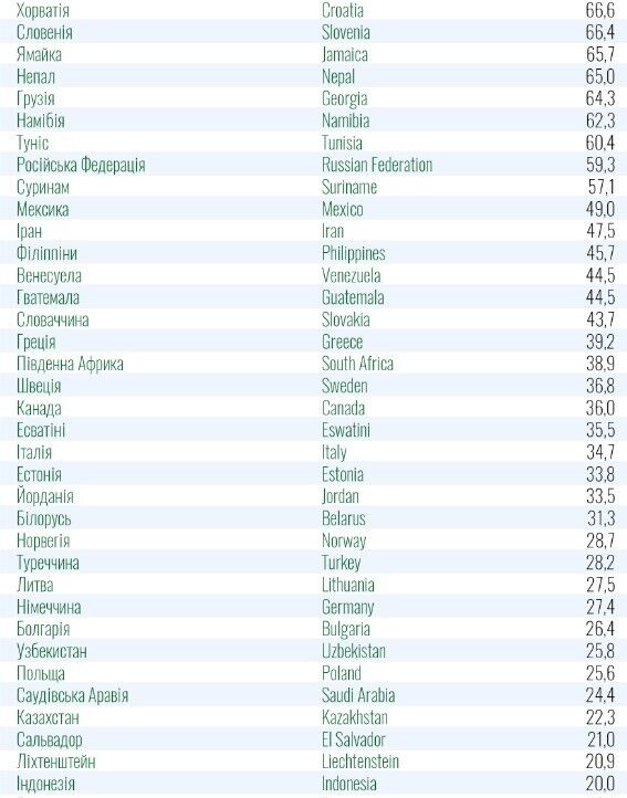 В обновленный список"красной" зоны попали 50 стран мира