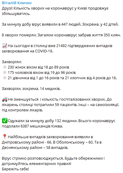 Скрин Telegram