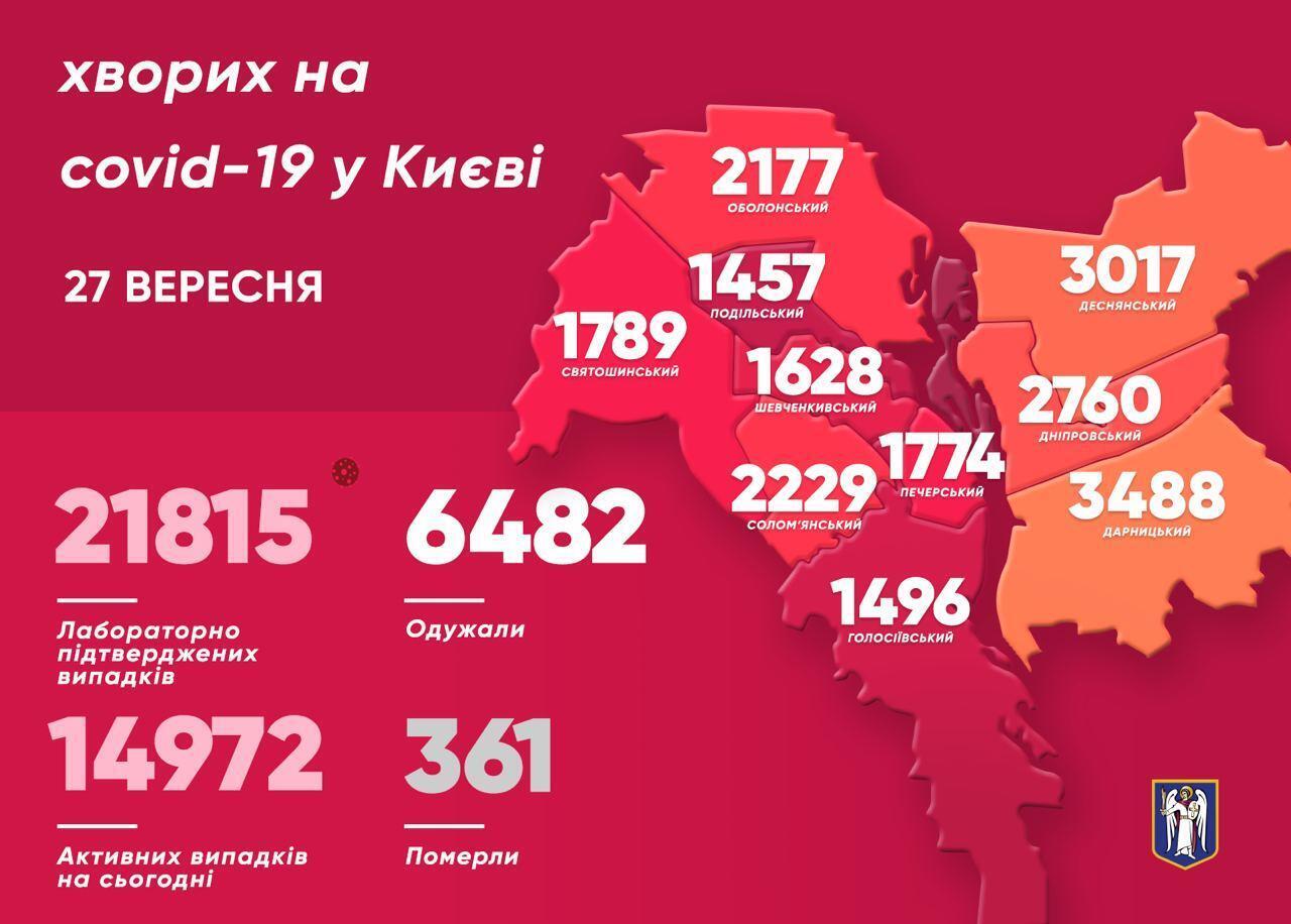 Больше всего случаев СOVID-19 за минувшие сутки обнаружили в Деснянском районе Киева.