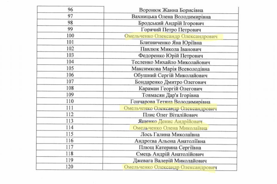 Тищенко переграв Верещук, а Пальчевський засвітив забудовників: кого висунули до Київради