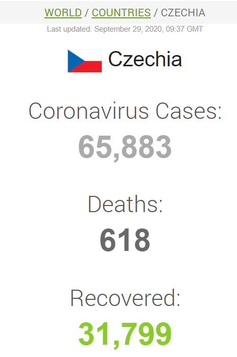 Данные по заболеваемости корнавирусом в Чехии.
