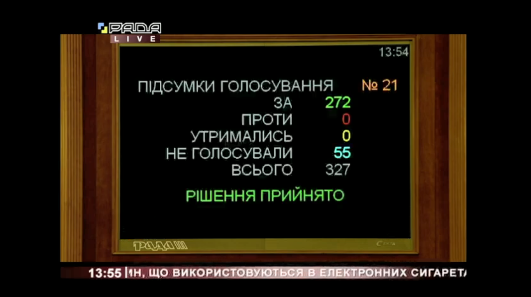 Итоги голосования за законопроект №3628.