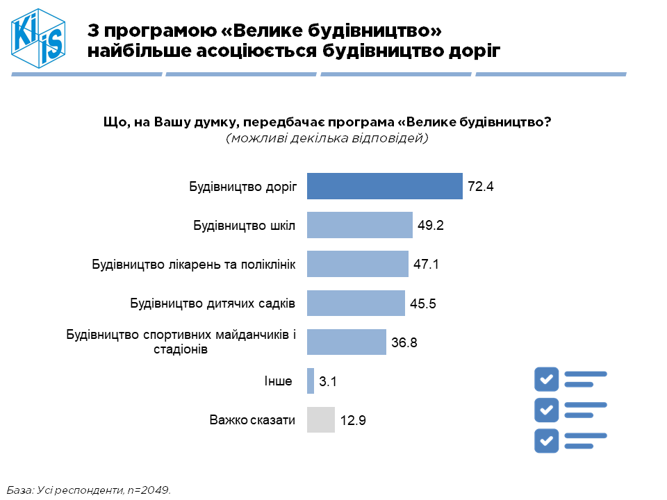 Результаты социологического опроса