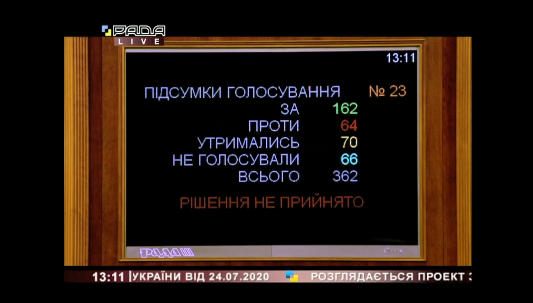 На четвертое предложение президента Украины тоже не нашлось голосов.