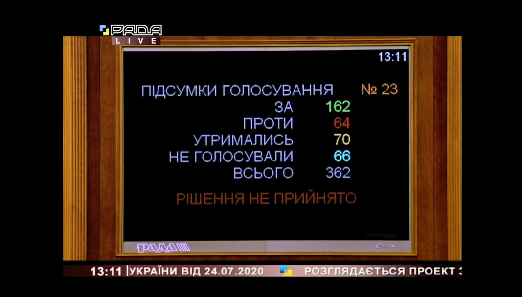 На четверту пропозицію президента України теж не знайшлося голосів.