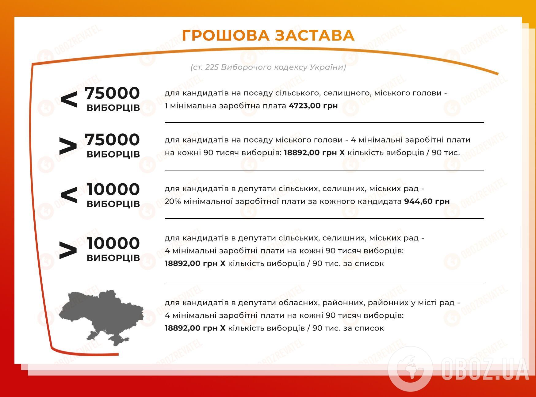 Місцеві вибори в Україні: як по-новому будуть голосувати українці. Інфографіка