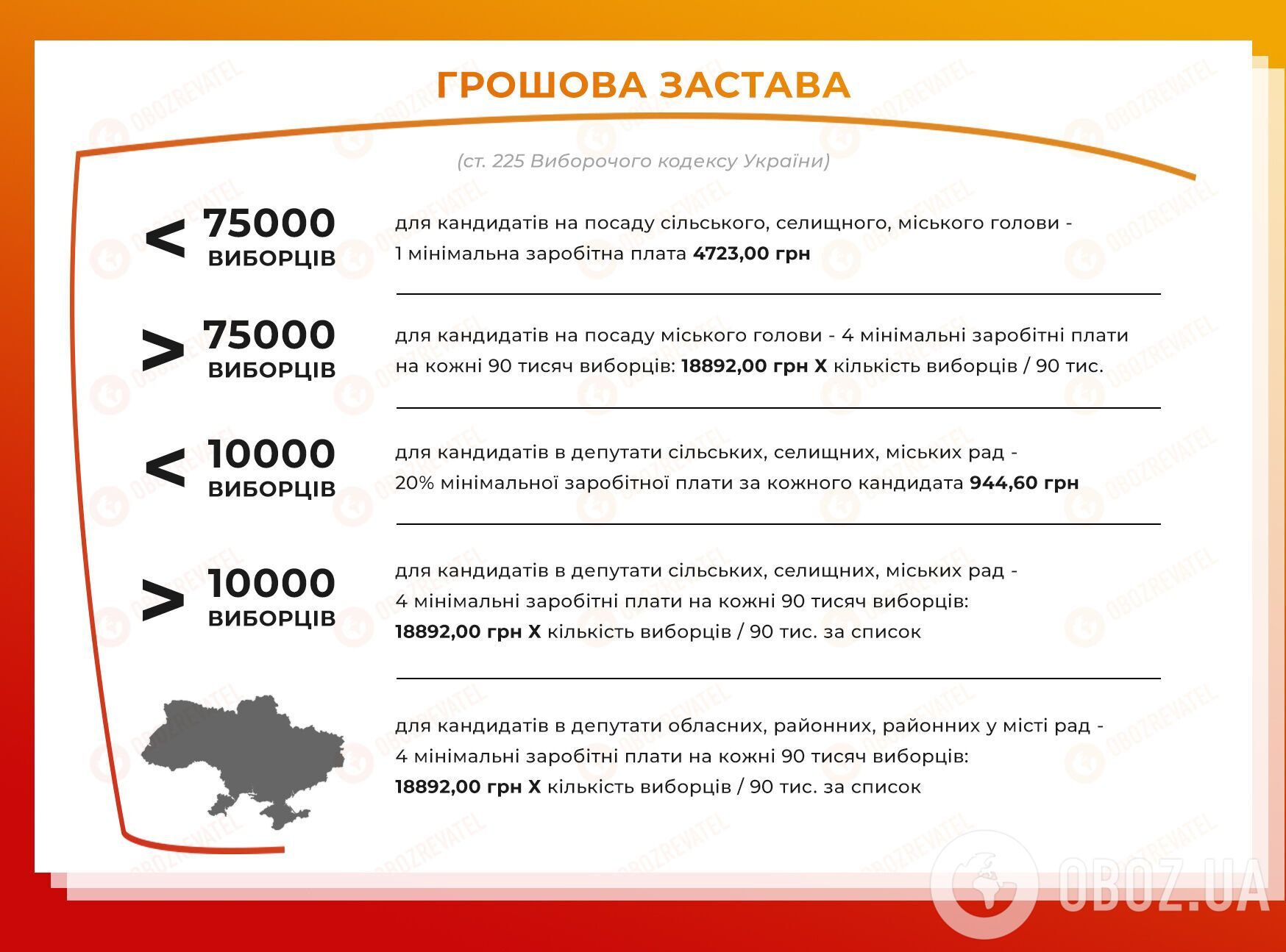 Местные выборы в Украине: как по-новому будут голосовать украинцы. Инфографика