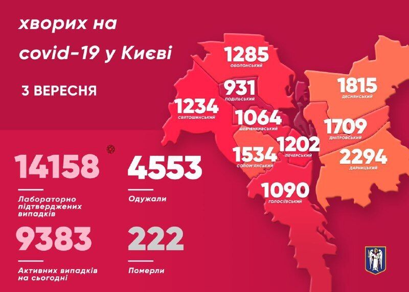 В Киеве дети массово заразились COVID-19: свежая статистика