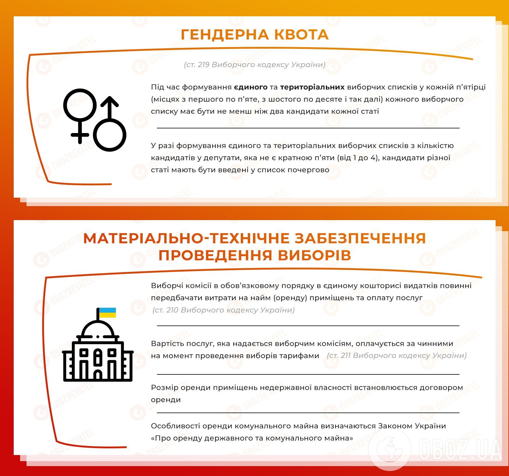 Местные выборы в Украине: как по-новому будут голосовать украинцы. Инфографика