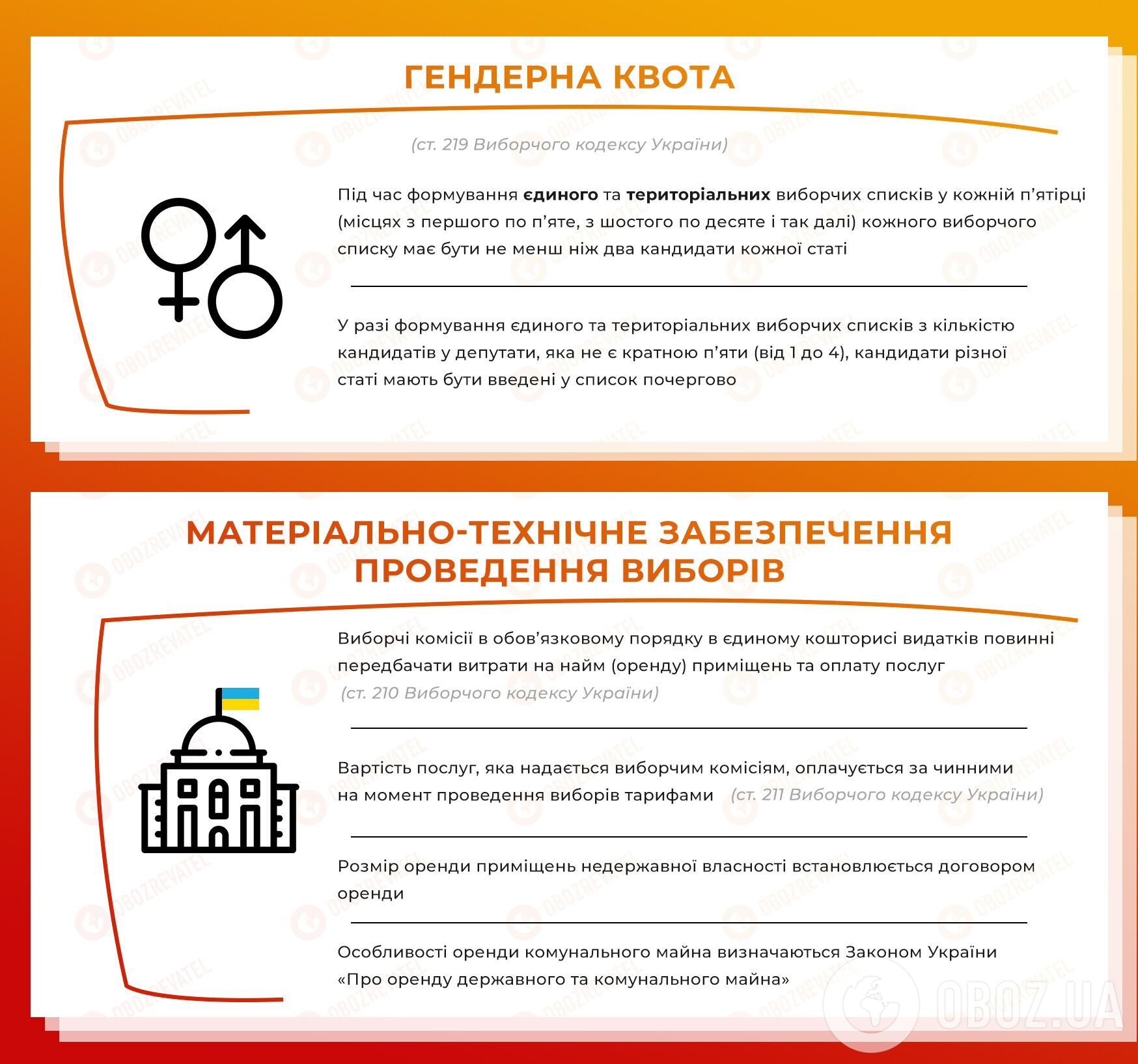 Місцеві вибори в Україні: як по-новому будуть голосувати українці. Інфографіка