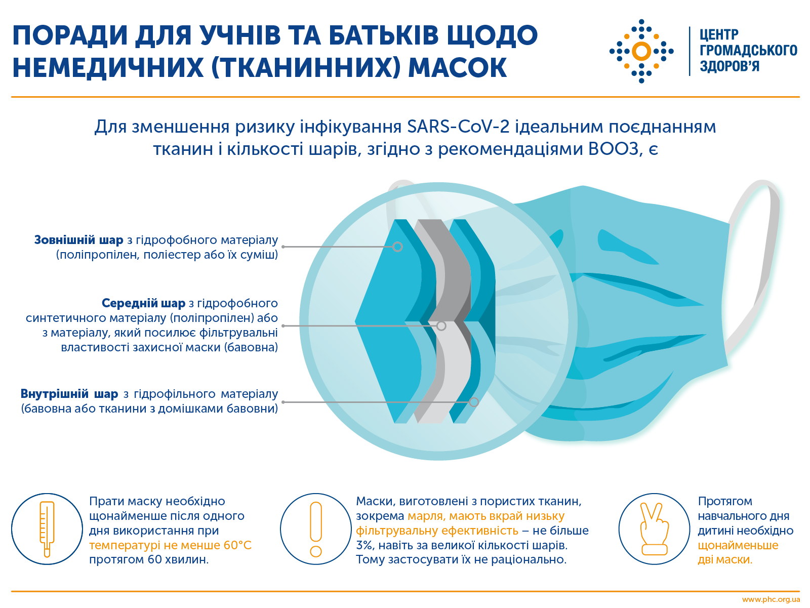 Рекомендации ВОЗ: из какой ткани должна состоять маска