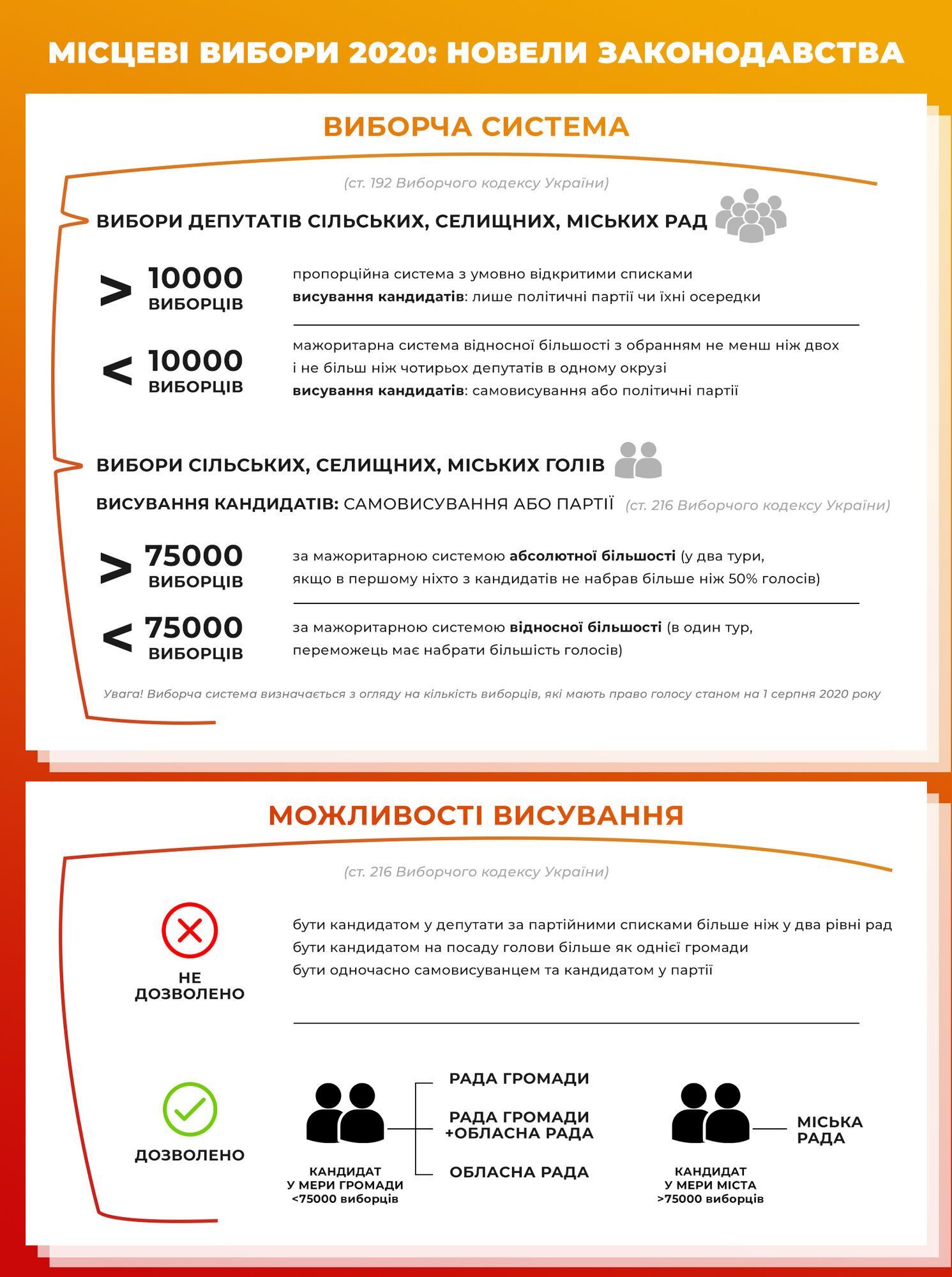 Місцеві вибори 2020 в Україні: кого і коли обиратимемо та в чому унікальність