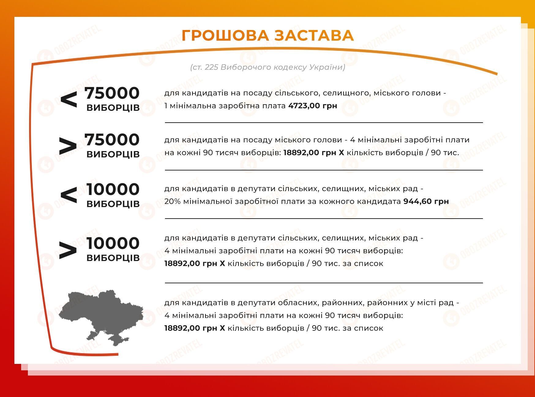 Місцеві вибори 2020 в Україні: кого і коли обиратимемо та в чому унікальність