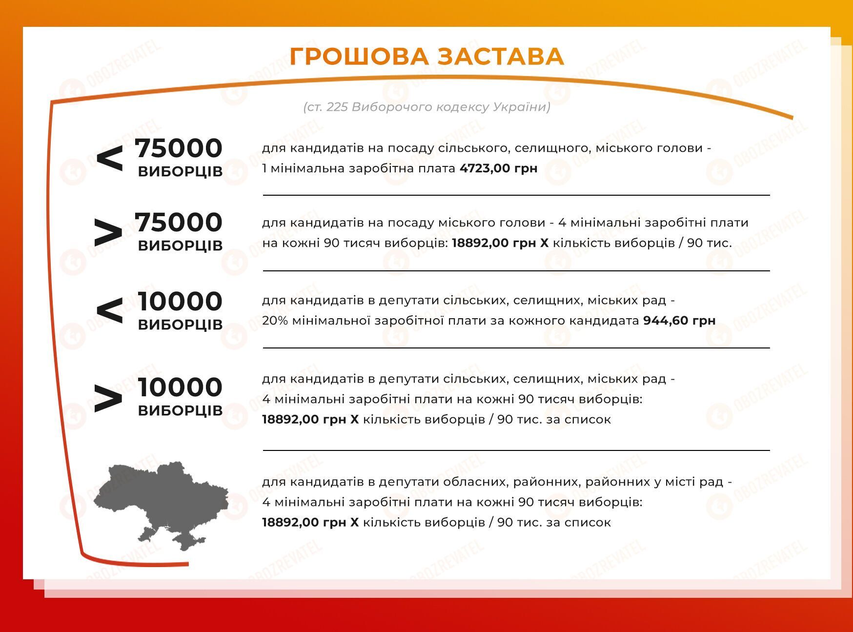 Як змінити місце голосування на місцевих виборах 2020 в Україні онлайн. Інструкція
