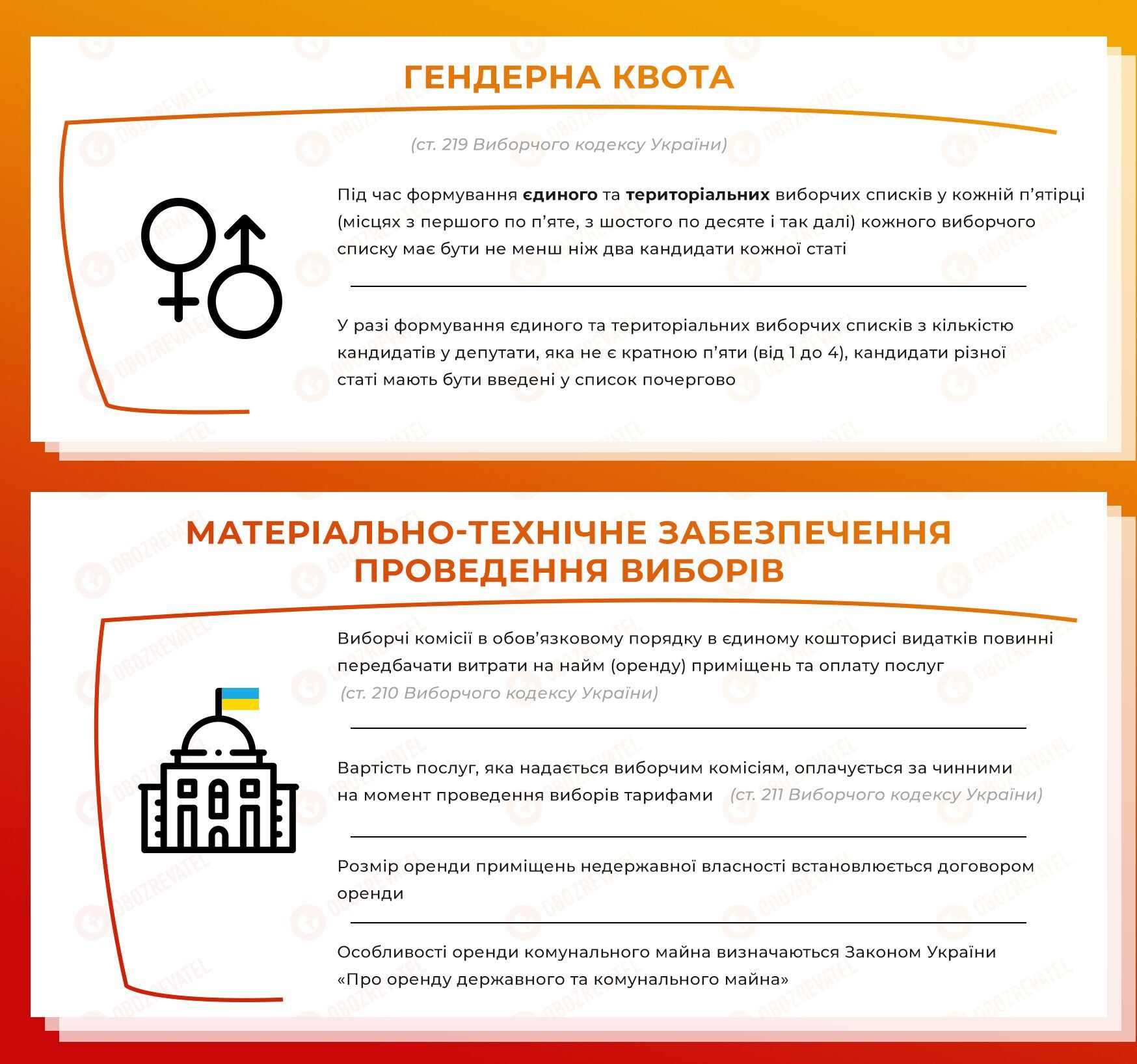 Местные выборы 2020 в Украине: кого и когда будем выбирать и в чем уникальность