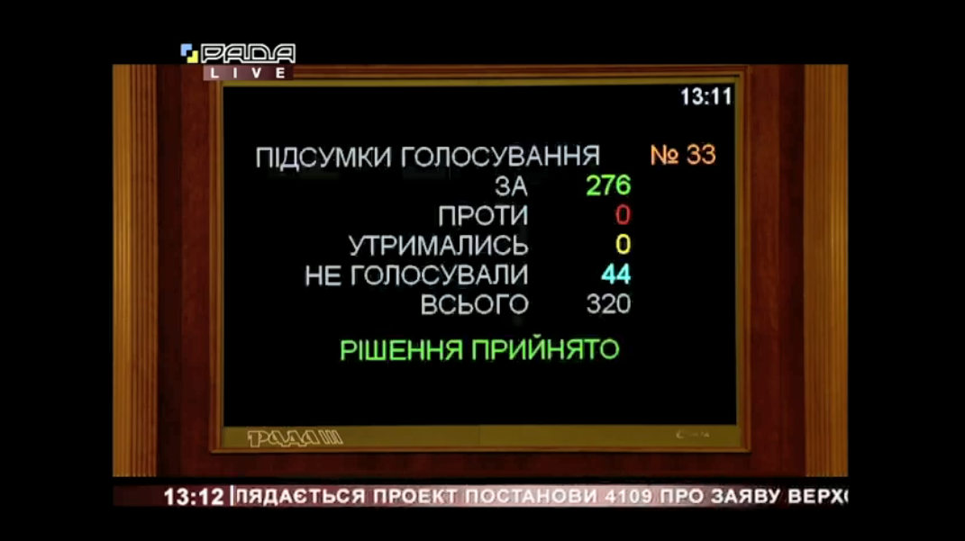 Голосування за постанову щодо невизнання "виборів" у Криму.