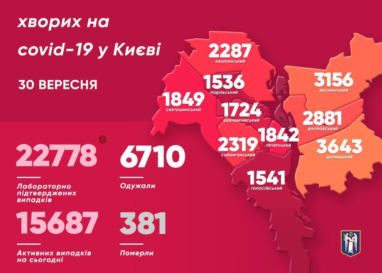 Коронавірусом у Києві заразилися ще понад 200 осіб: названо небезпечні райони