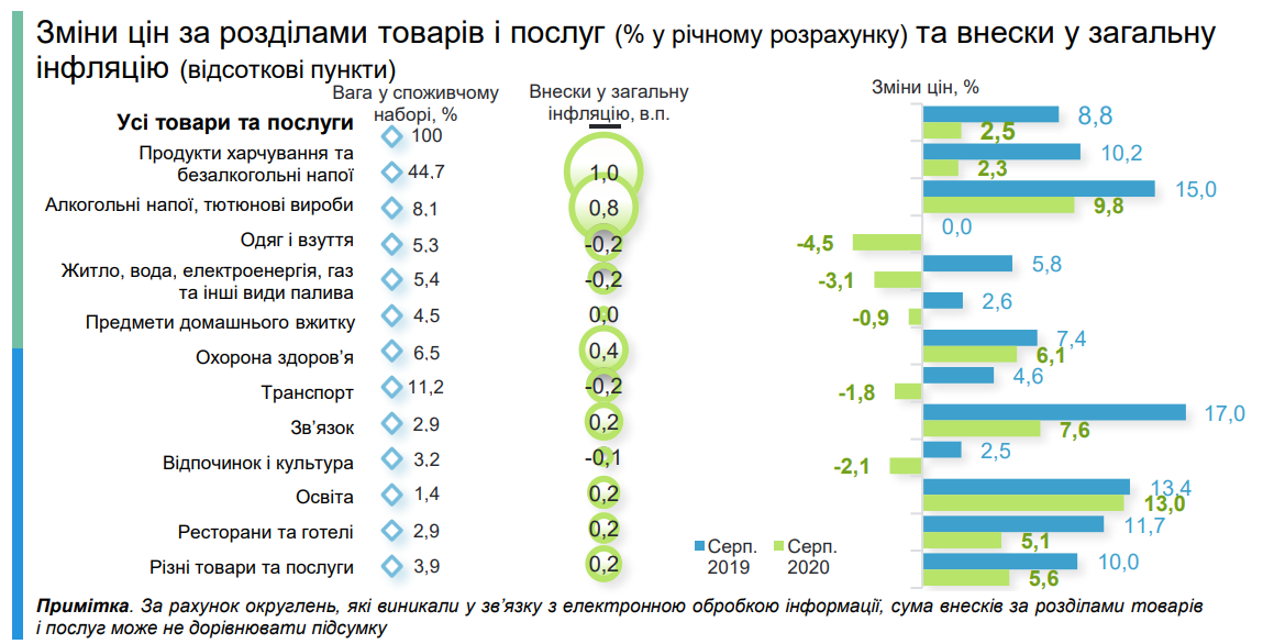 Сейчас ценовая динамика находится в прогнозируемом тренде