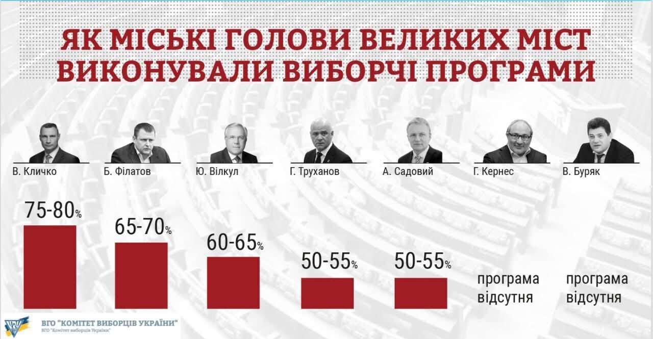 Результати дослідження