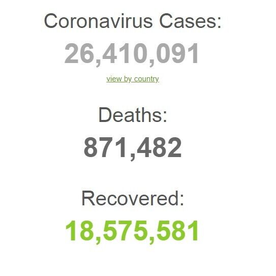 На COVID-19 захворіли понад 280 тис. за добу: статистика на 3 вересня. Оновлюється