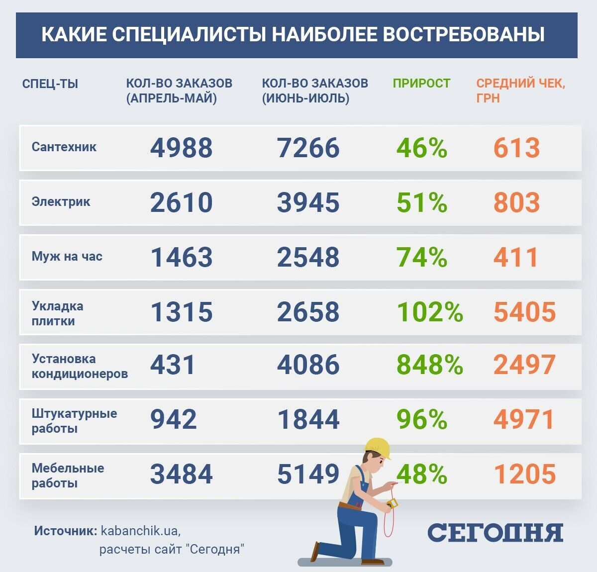 На какие услуги возрос спрос в Украине во время карантина