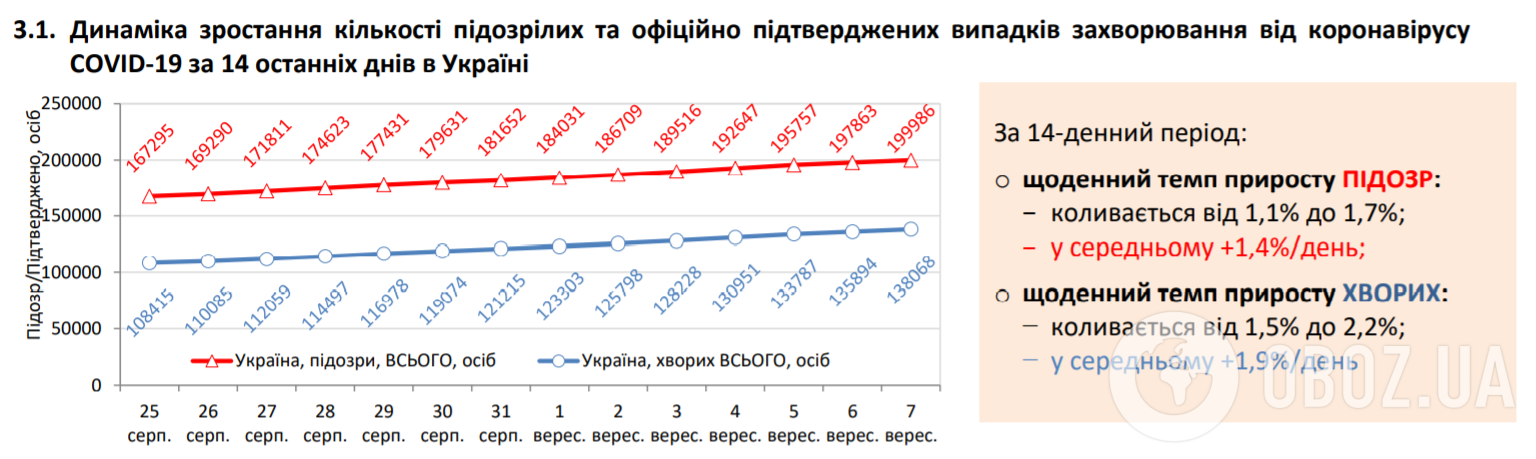 Динамика роста подозрительных и официально подтвержденных случаев заболевания.