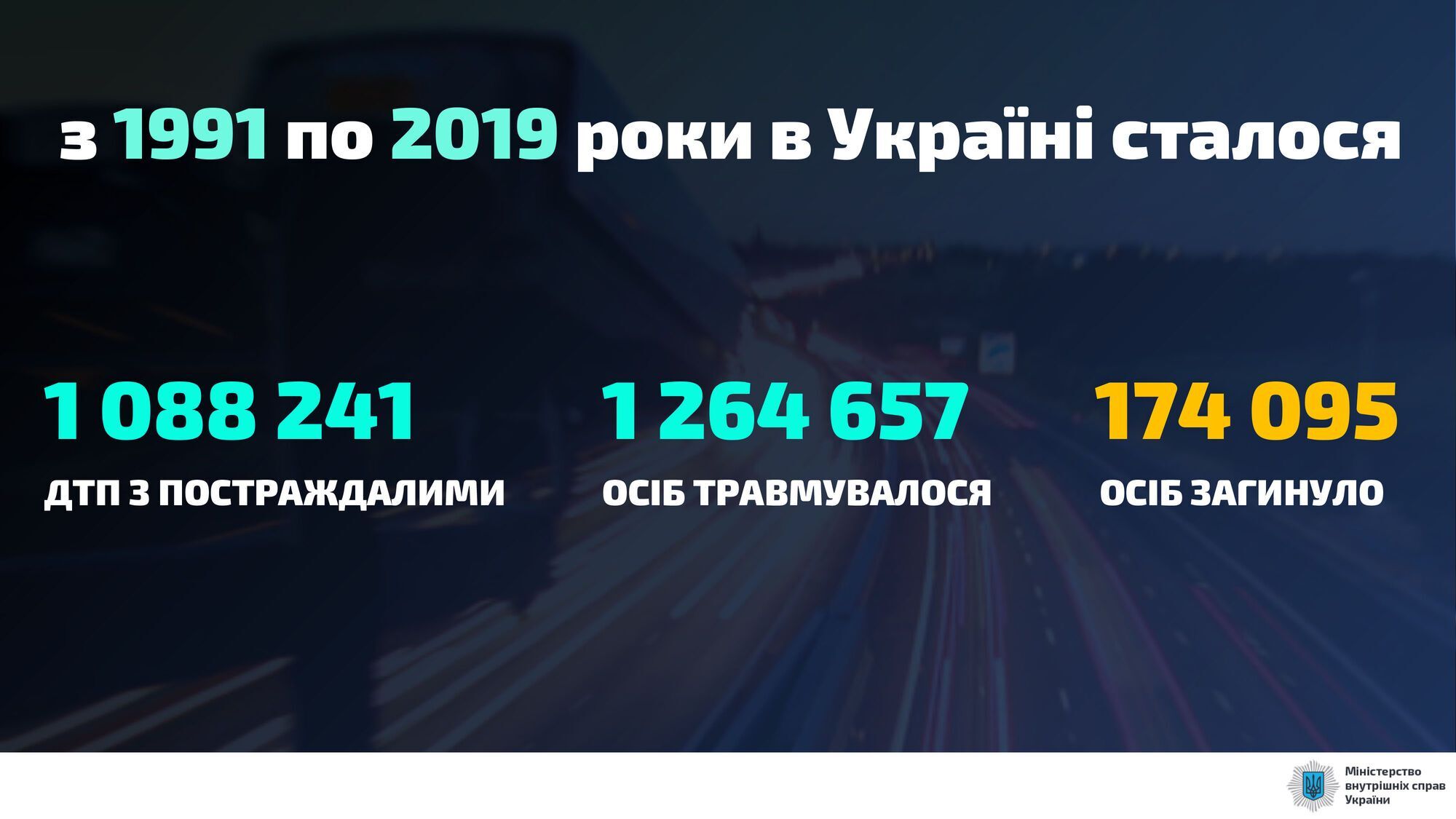 В Україні з 1991-го по 2019 рік у ДТП загинуло 17 495 осіб.