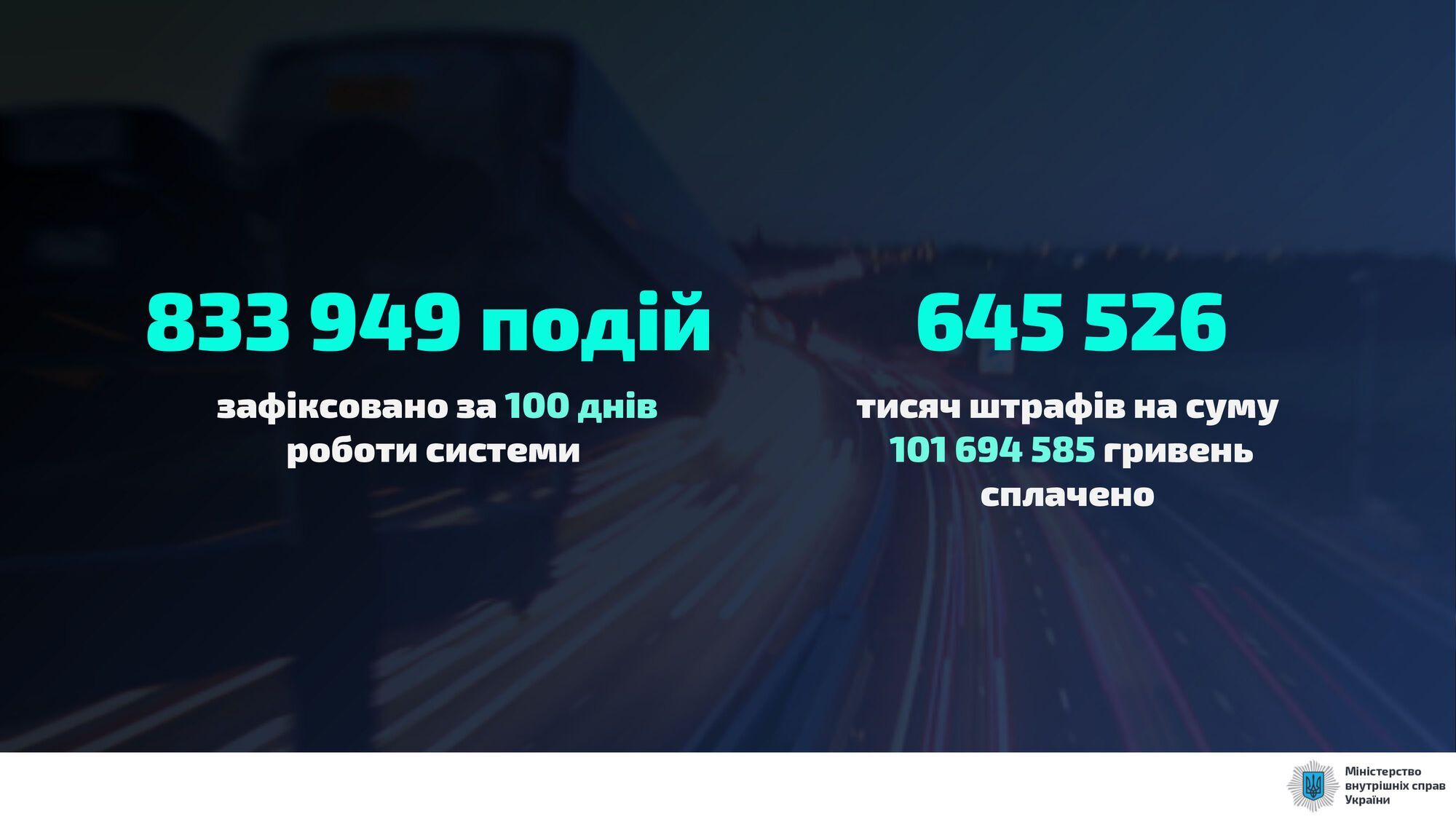 Правоохоронці винесли 833 849 постанов за наслідками порушень ПДР.