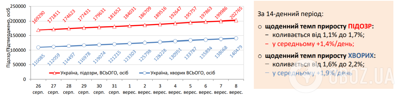 Динамика роста подозрительных и официально подтвержденных случаев заболевания.