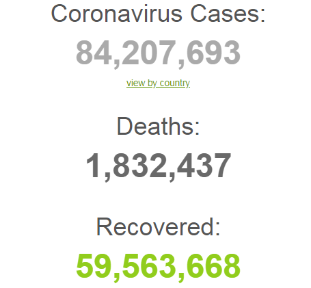 Статистика по распространению пандемии коронавируса в мире на 1 января