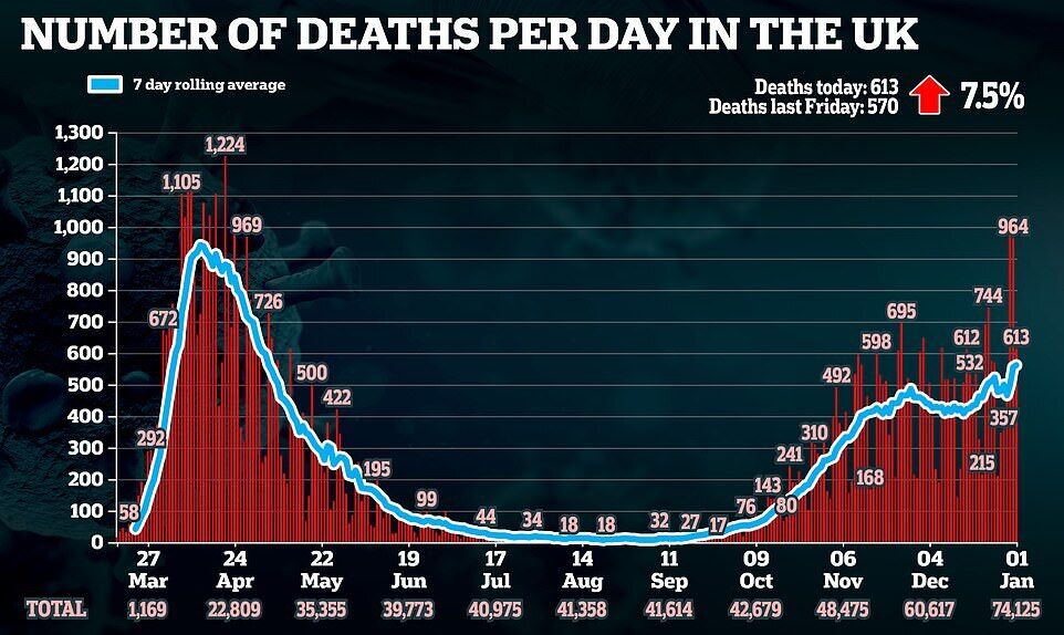 График смертости от коронавируса в Великобритании