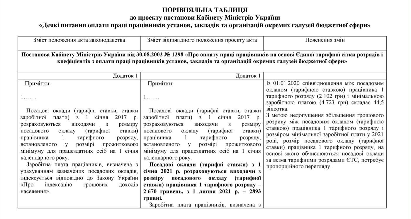 Скільки будуть заробляти медики в Україні: оклади перерахують у два етапи