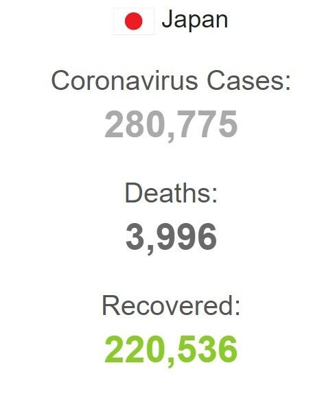 Статистика COVID19 в Японії