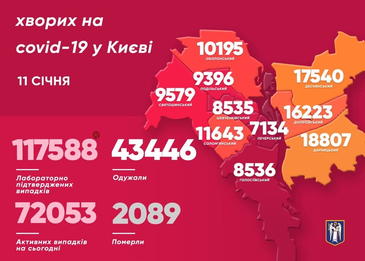 Распространение коронавируса в Киеве.